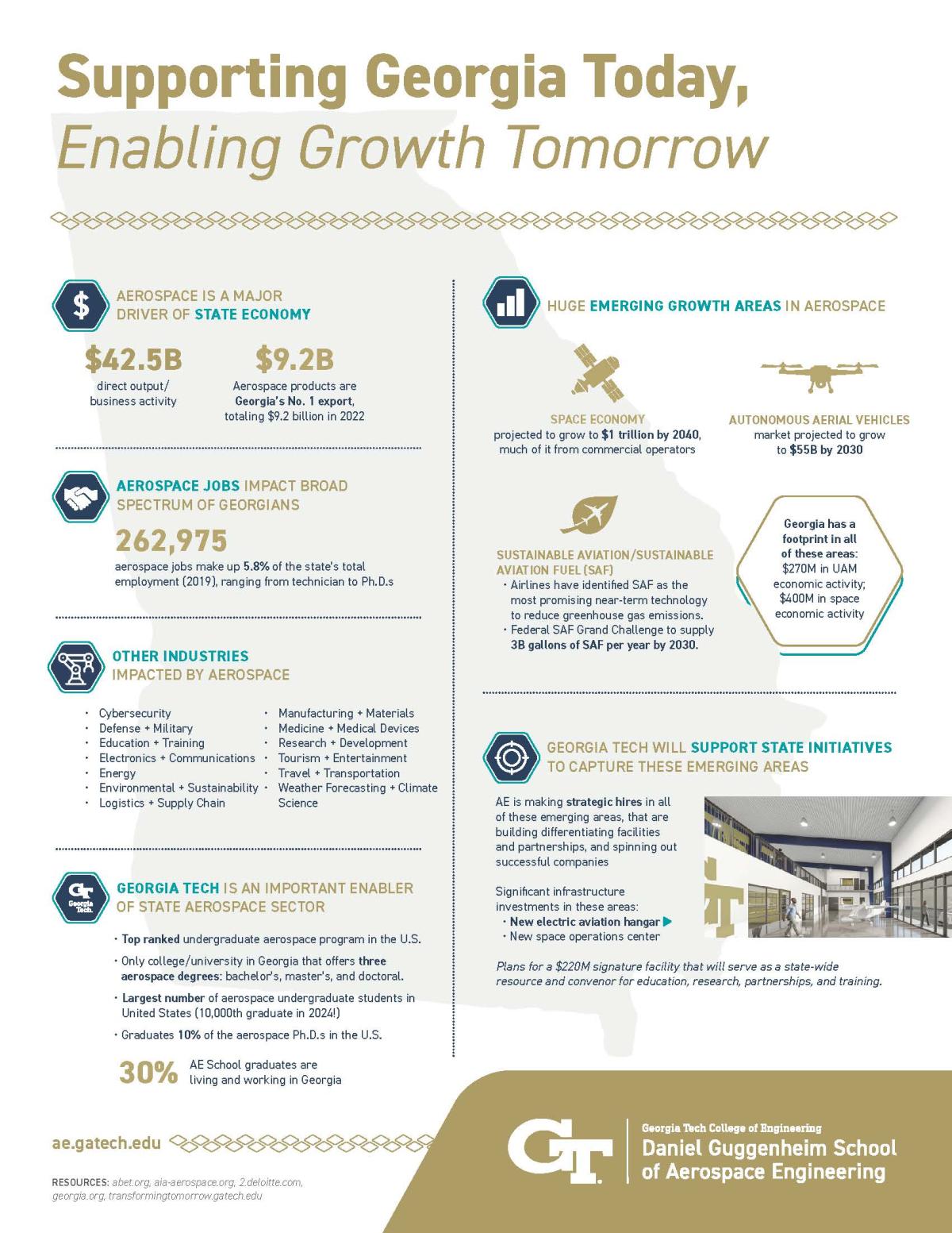 An infographic detailing the impact the aerospace engineering school at Georgia Tech has on Georgia's economy. 